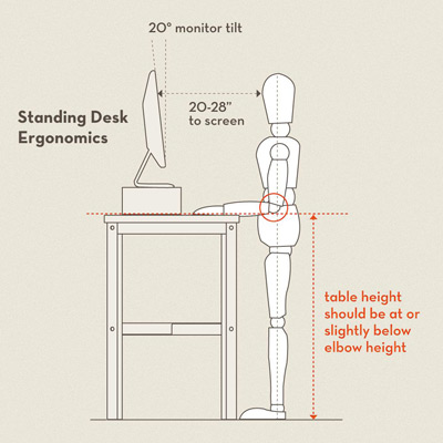 The Proper Ergonomics for a Standing Desk