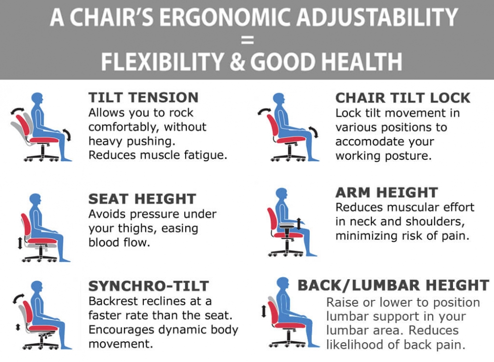Rolling desk chair ergonomic features