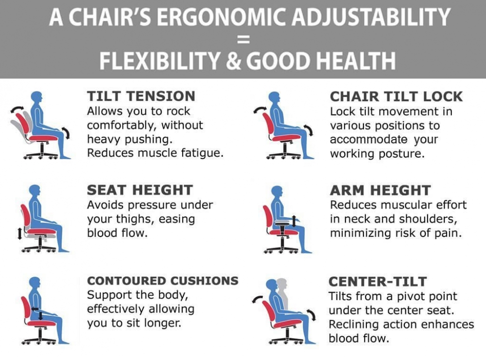 Adjustable office chair ergonomic features