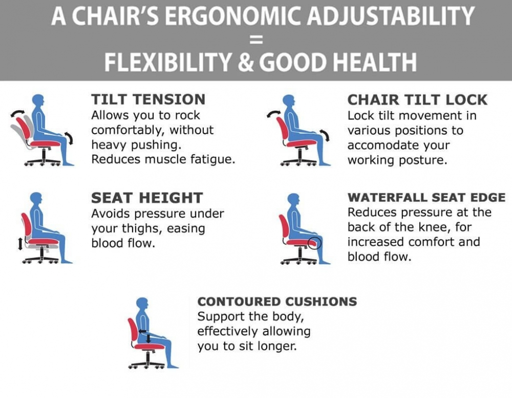 Adjustable office chairs ergonomic features