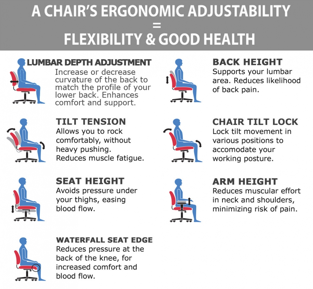 Big and tall ergonomic office chairs ergonomic features