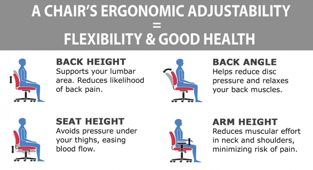 Chairs for big and tall ergonomic features