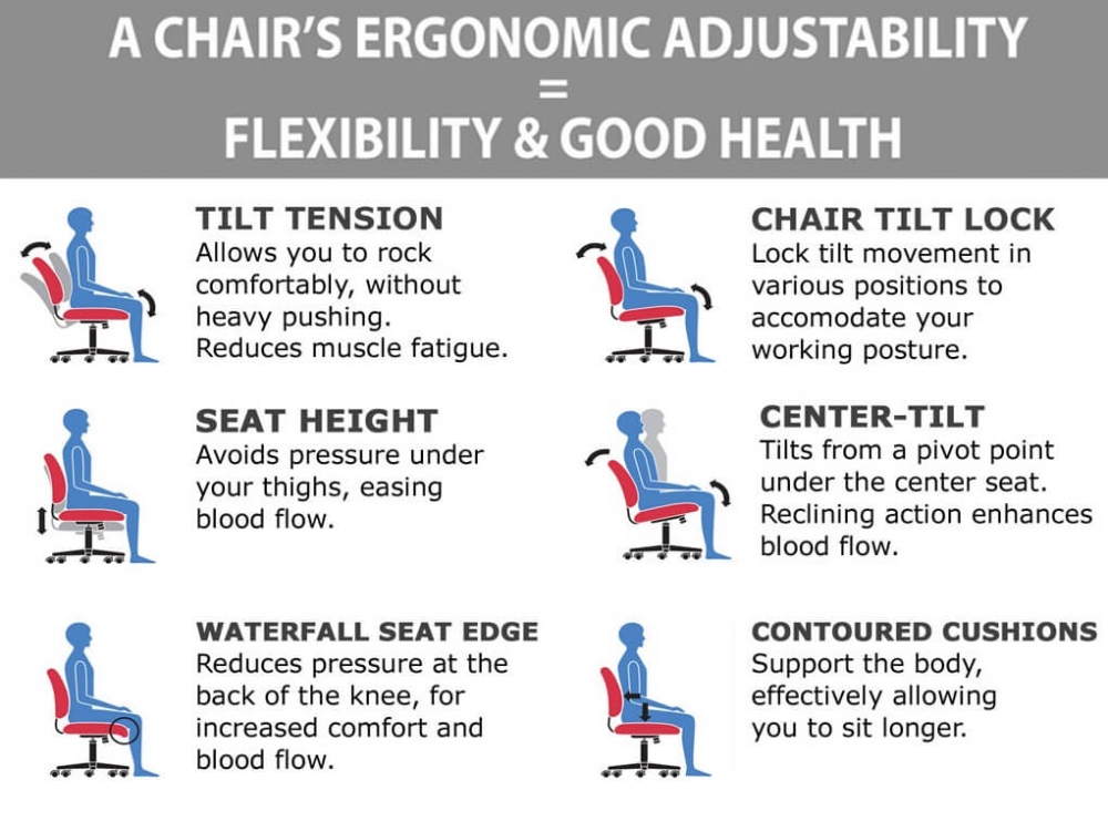 Comfortable desk chairs ergonomic features