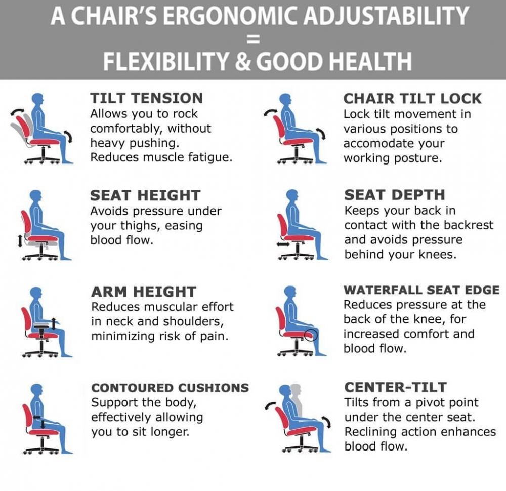High back office chair ergonomic features