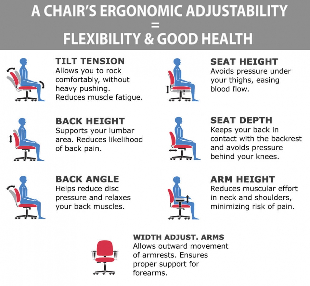 High back office chairs ergonomic features