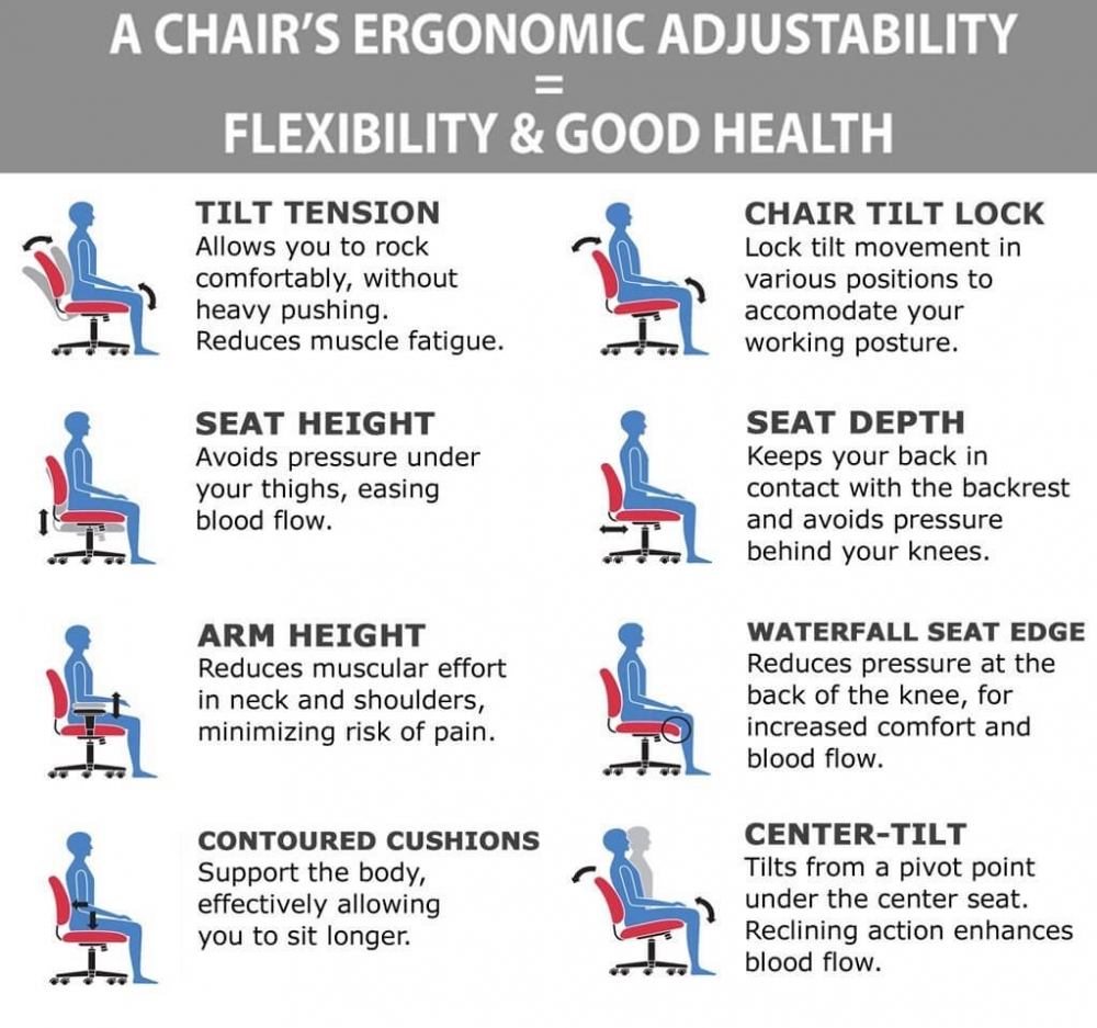 Mesh office chair ergonomic features