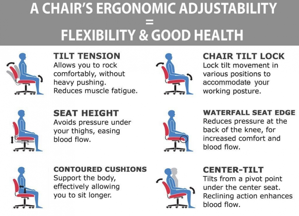 Modern office chair ergonomic features