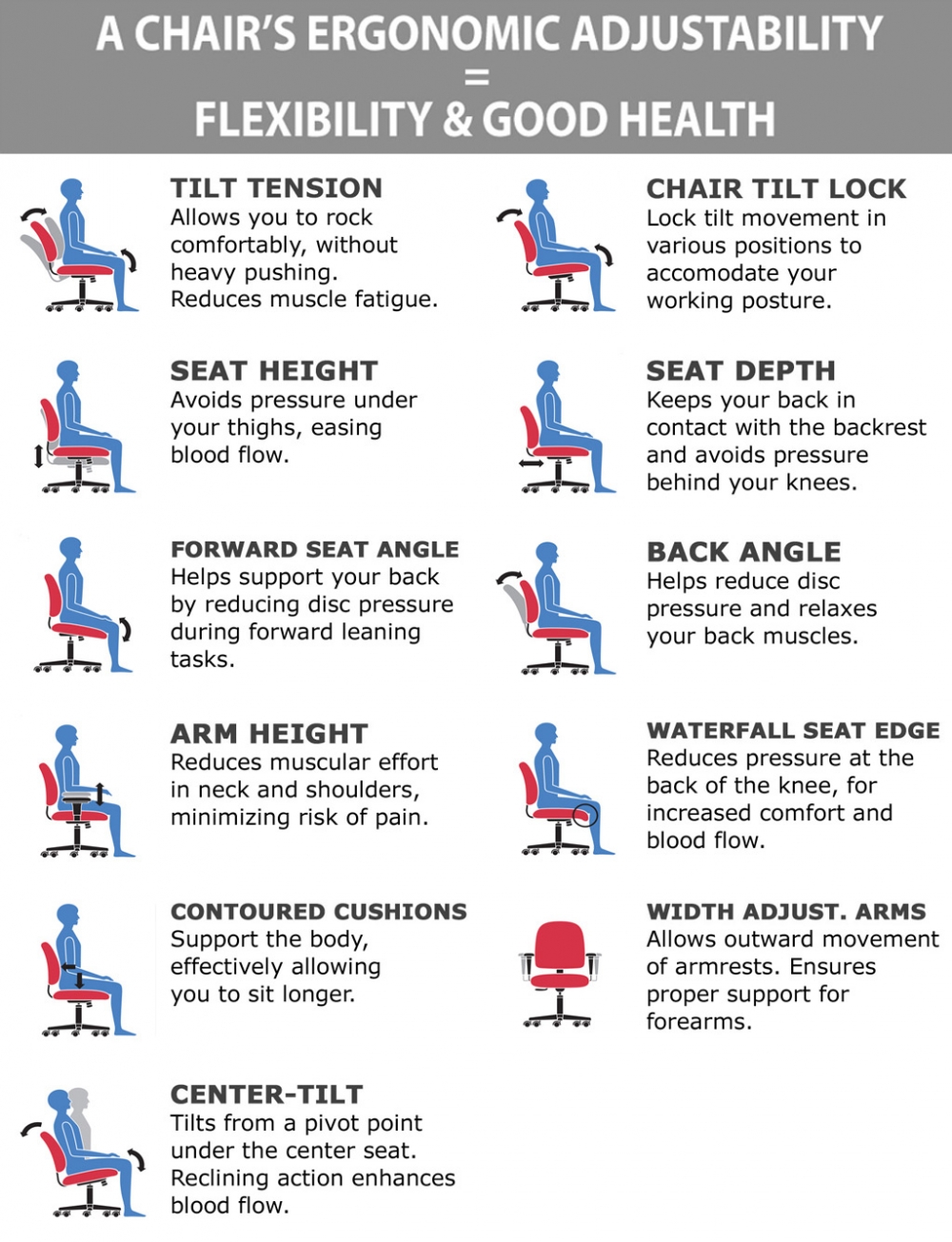 Office chair 300 lb capacity ergonomic features
