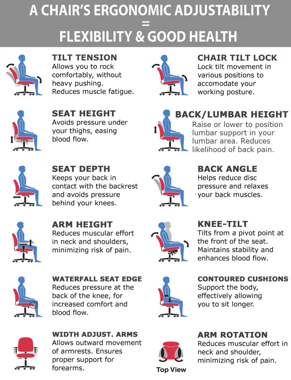 Office chairs for big and tall ergonomic features