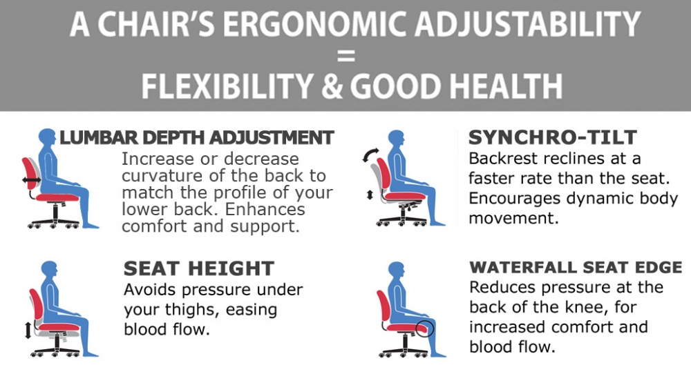 Office chairs for heavy weight ergonomic features