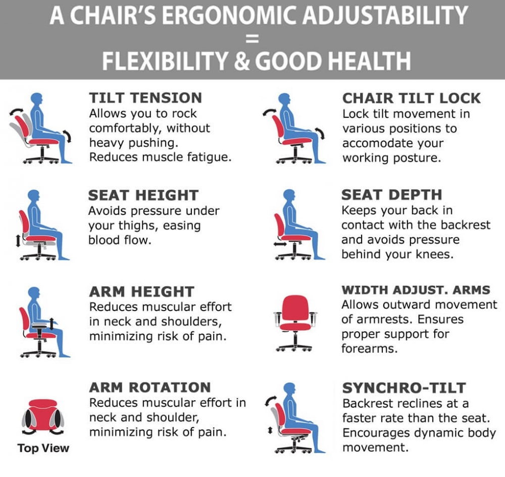 Swivel desk chairs ergonomic features