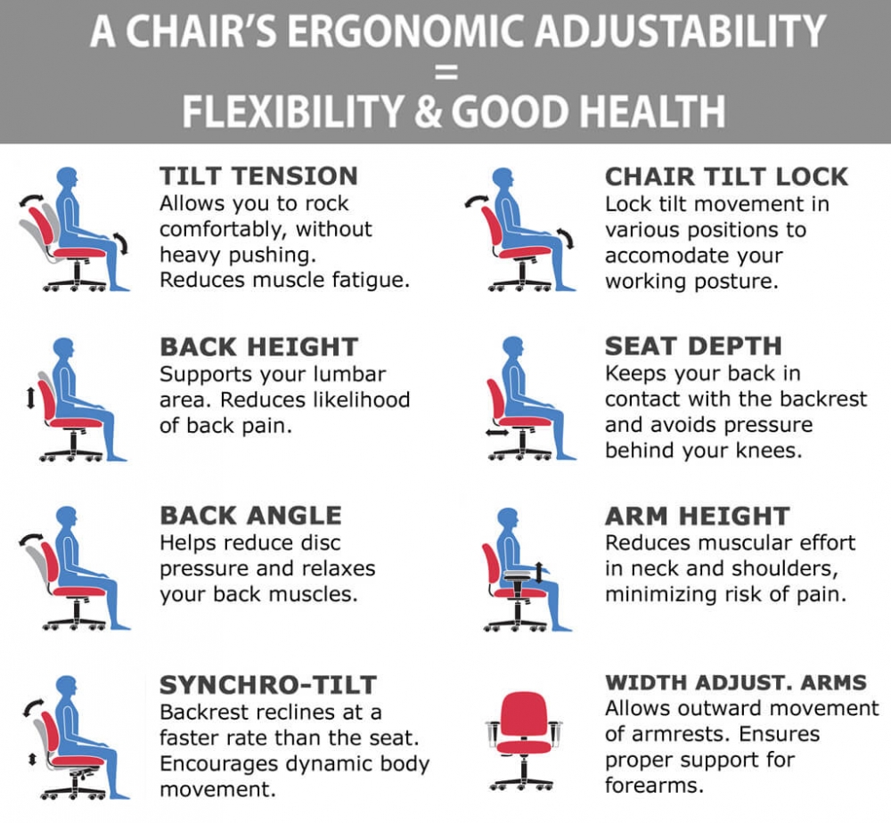 Workstation chair ergonomic features
