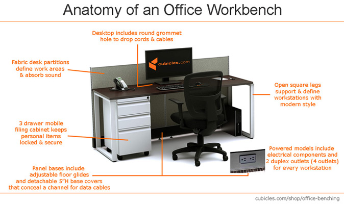 Anatomy of an Office Workbench
