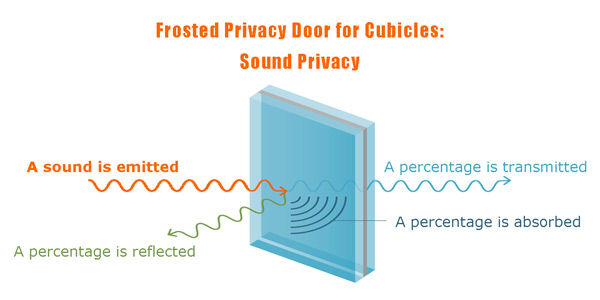 Cubicle Sliding Doors on Wheels - Sound Privacy