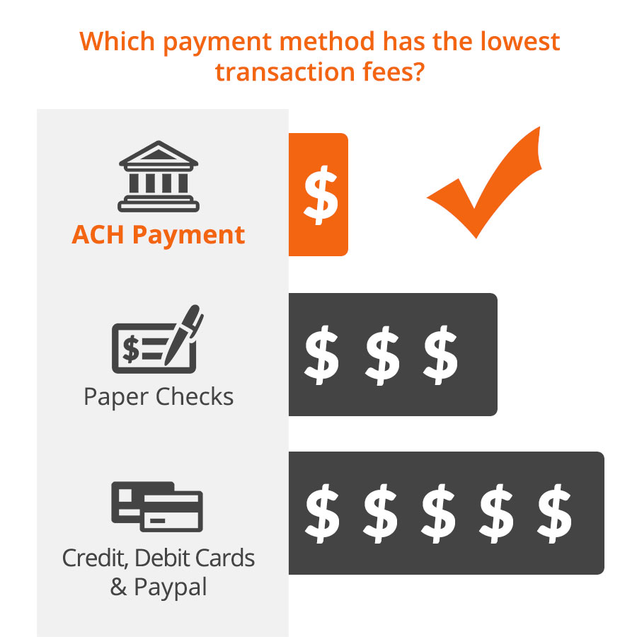 which payment method has the lowest transaction fees