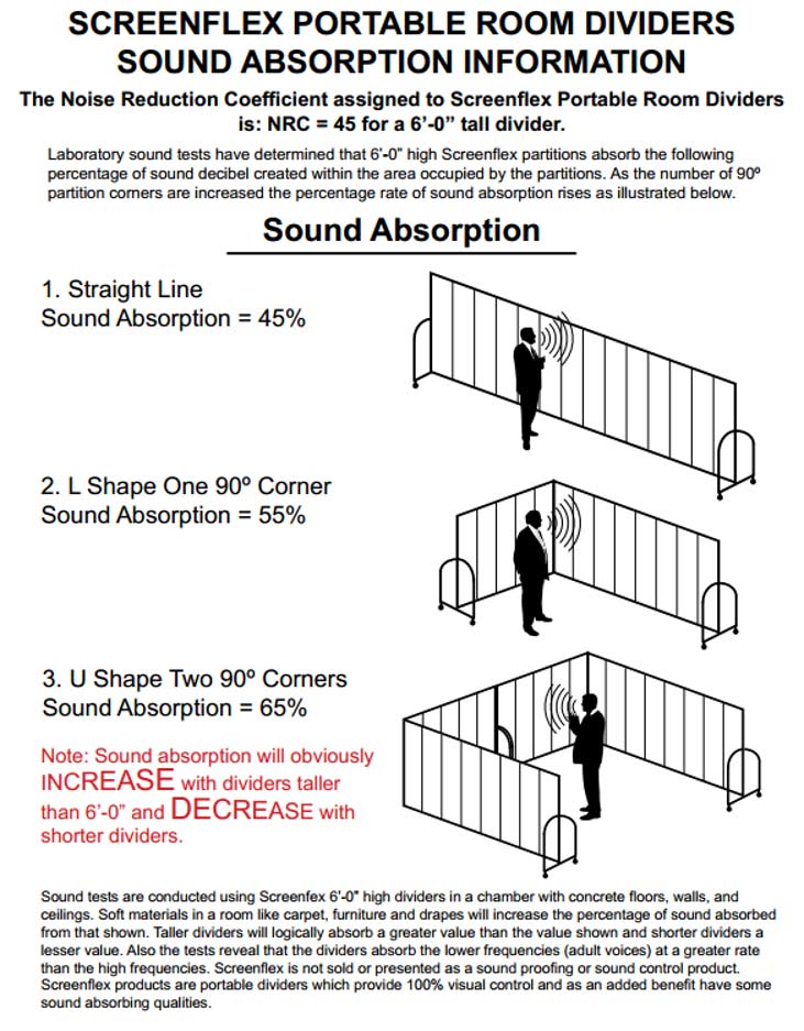 Screenflex portable room dividers - sound absorption