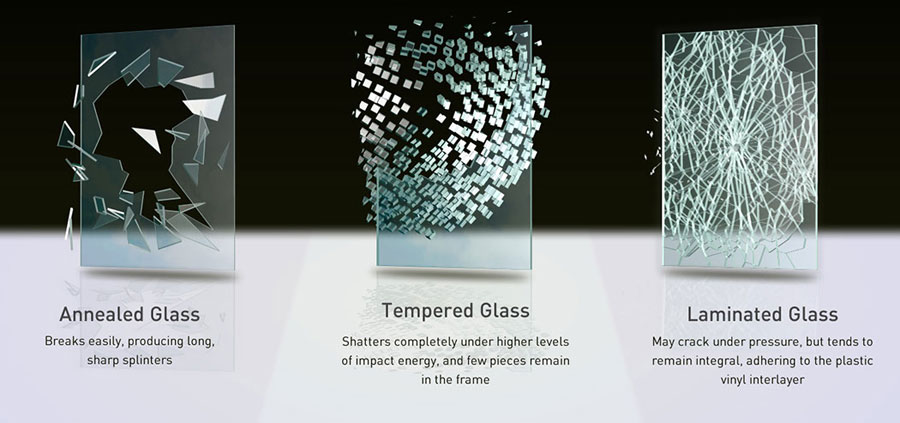 Types of float glass: Annealed - Tempered - Laminated