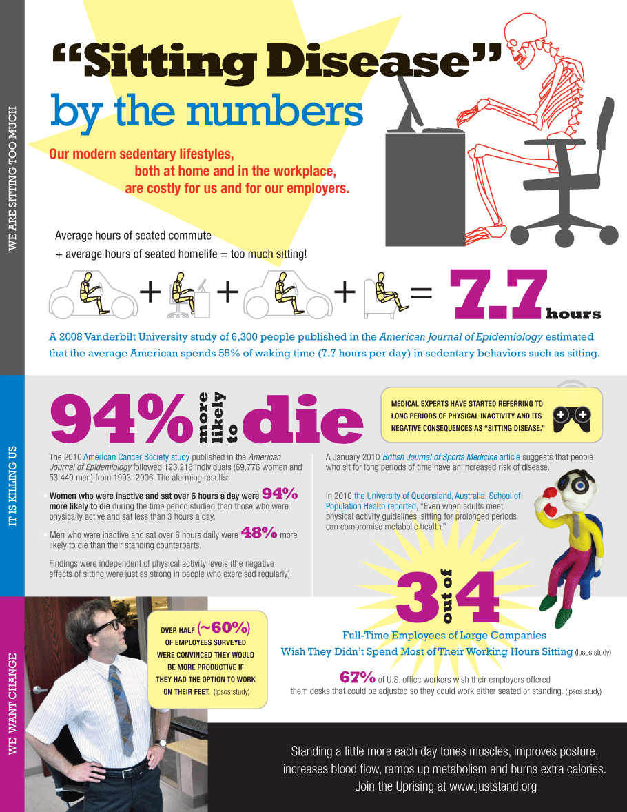 Sitting Disease by the Numbers