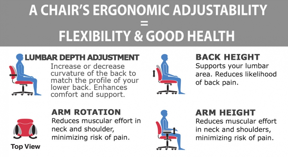 Best office chair for big and tall ergonomic features