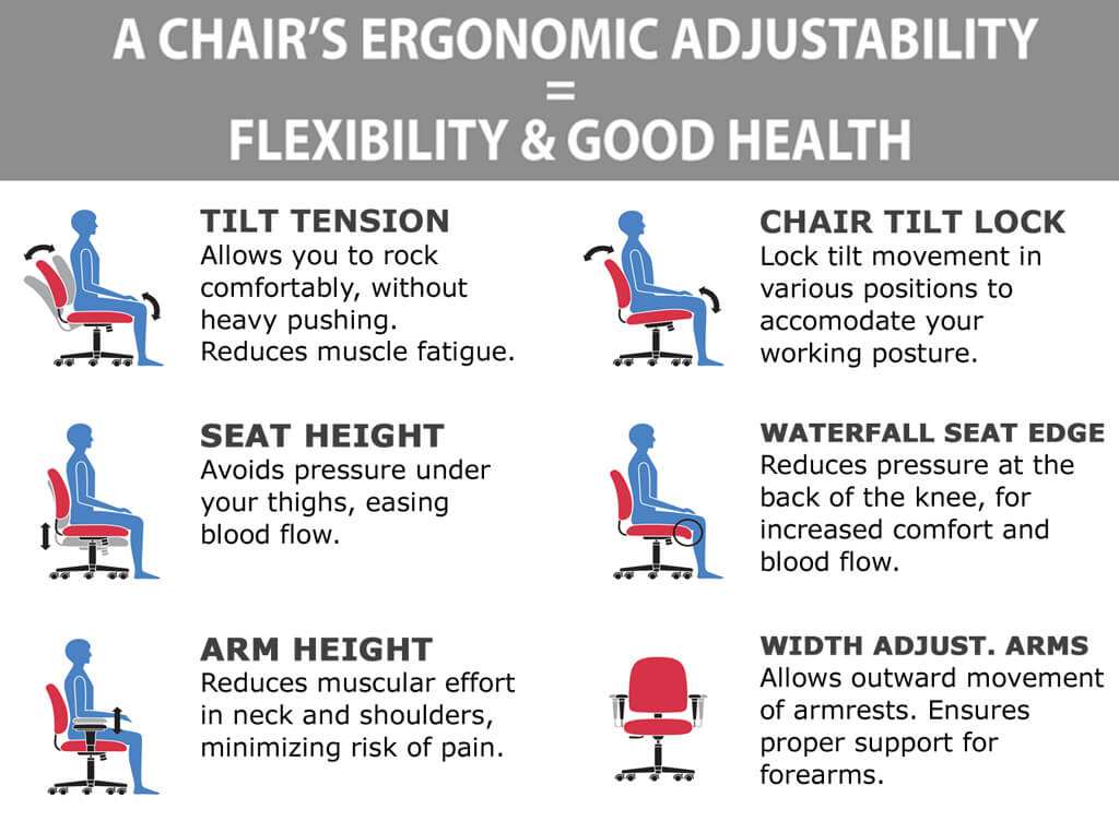 Big and tall office chair ergonomics