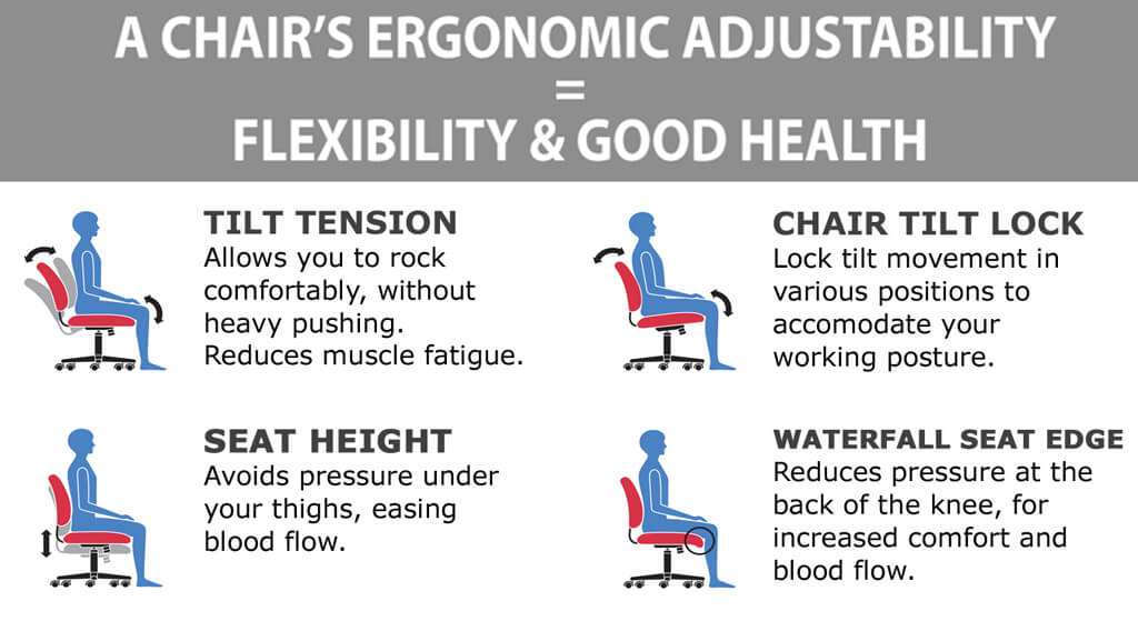 Executive leather chair ergonomics