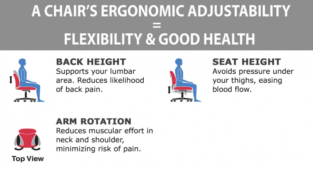 Heavy duty desk chair ergonomic features