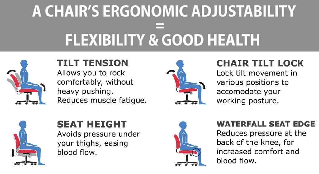 High back office chair ergonomics