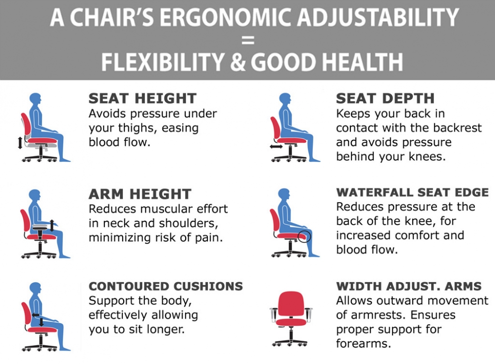 Office chair for heavy person ergonomic features