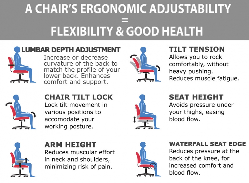 500 lb capacity chair ergonomic features