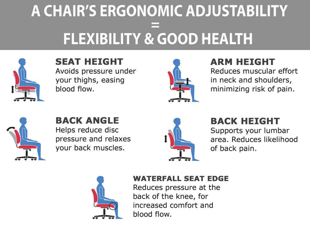 Adjustable drafting chair ergonomics