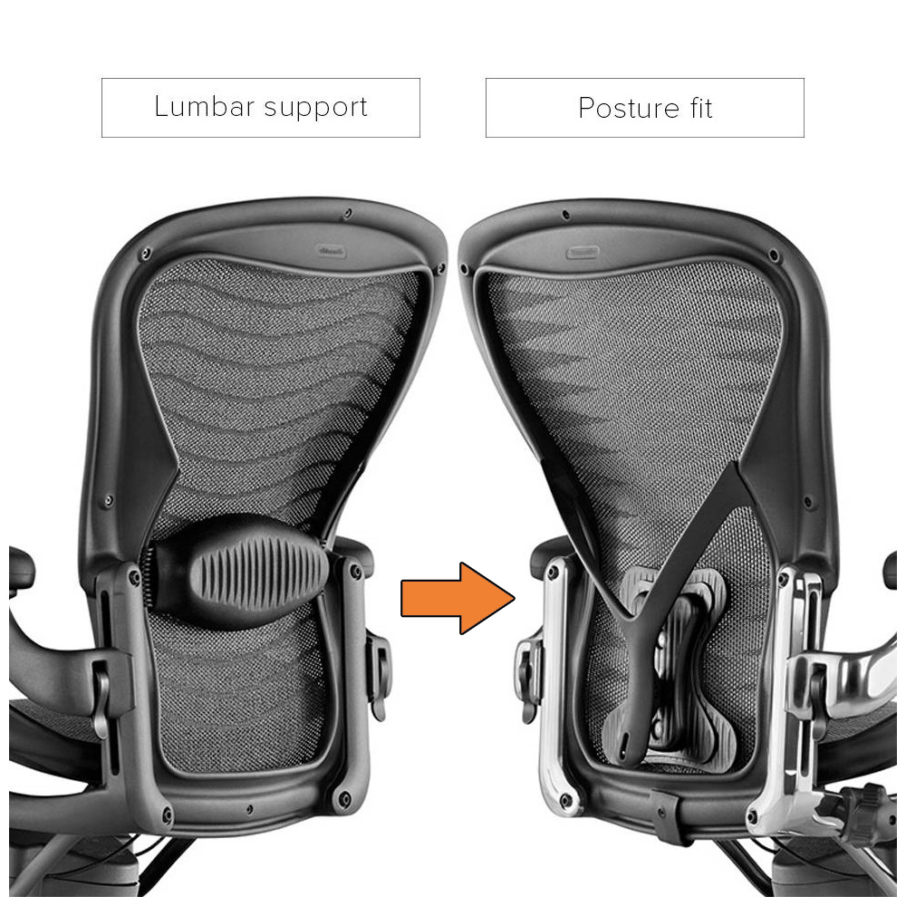 Aeron chair posture fit