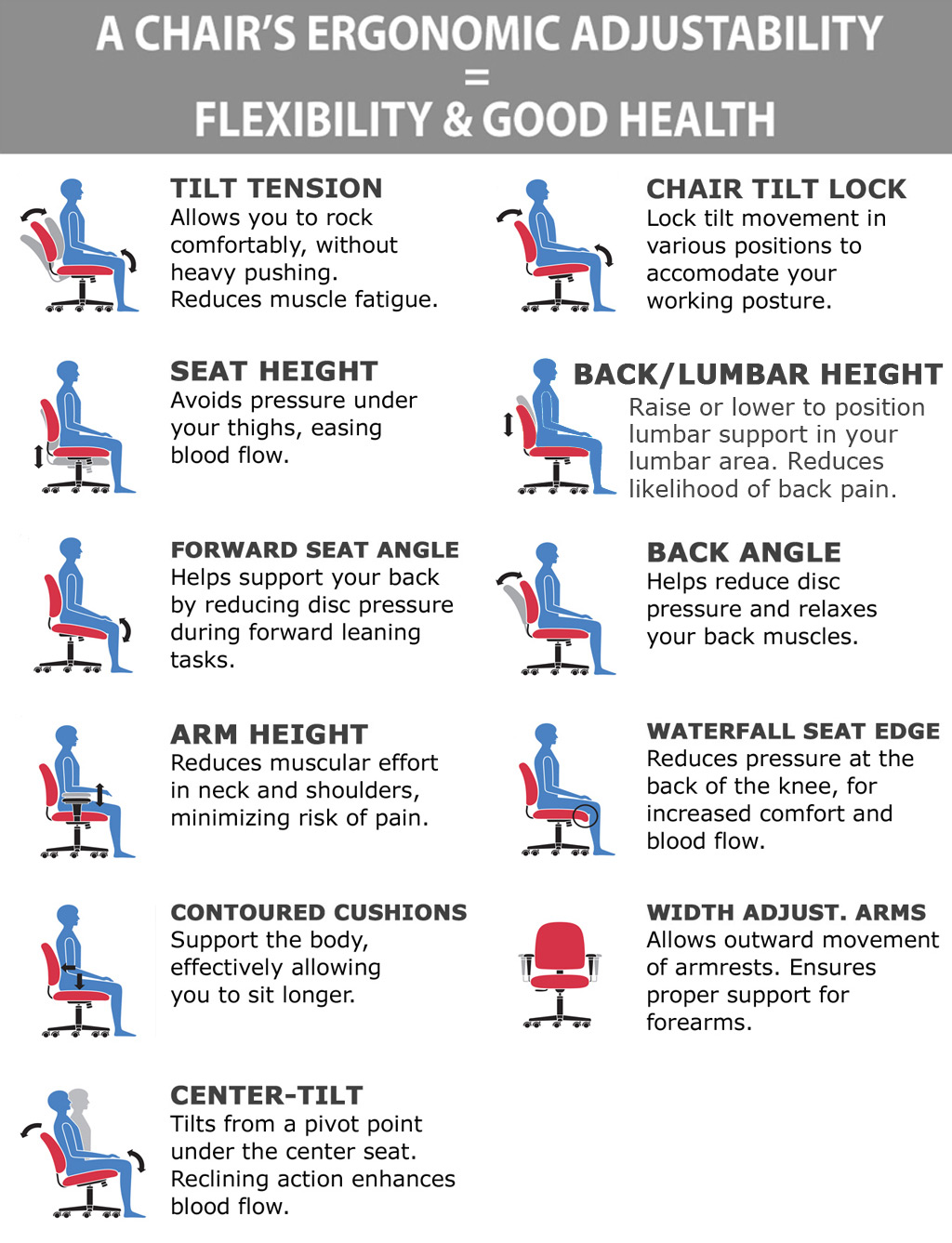 Big man desk chair ergonomic features