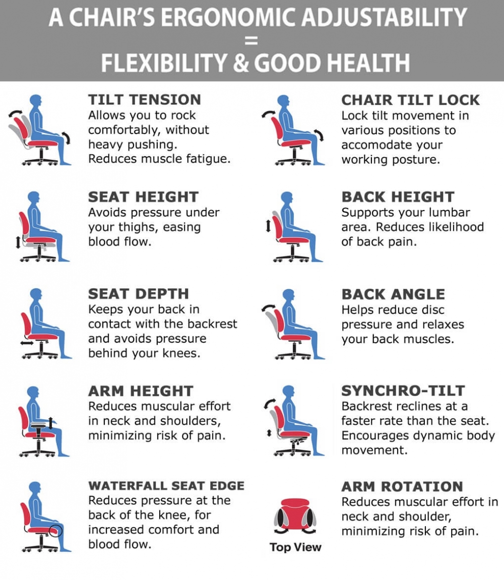 Boardroom chairs ergonomic features