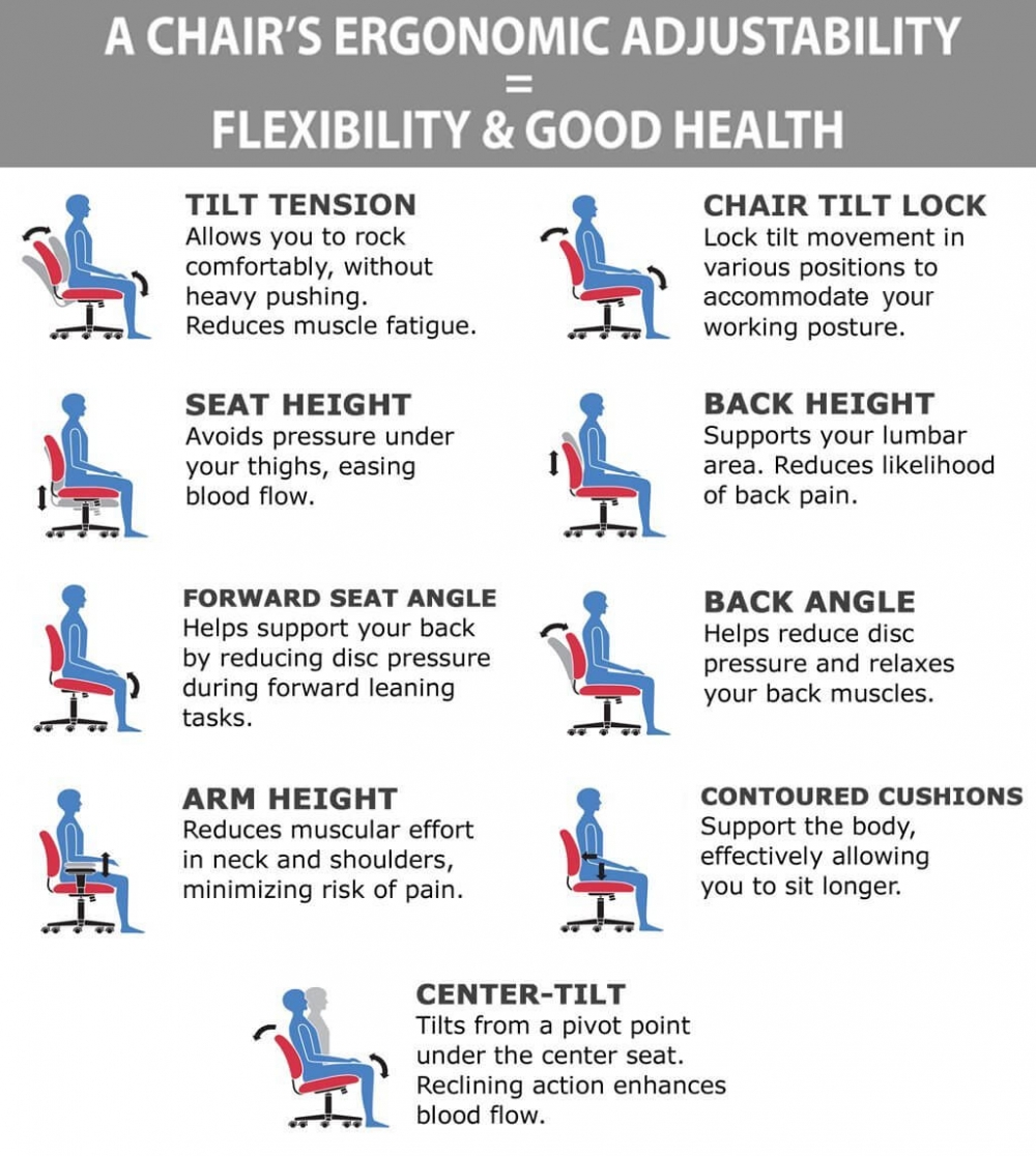 Computer desk chair ergonomic features