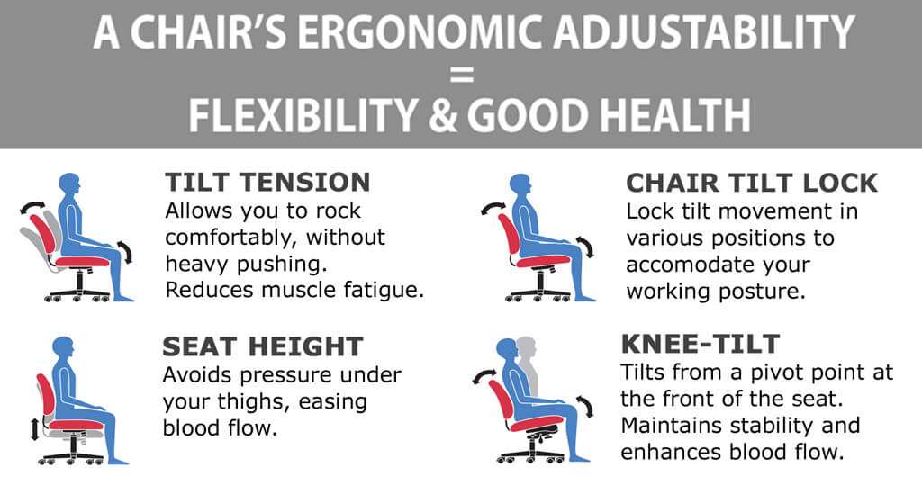 Conference chairs ergonomics