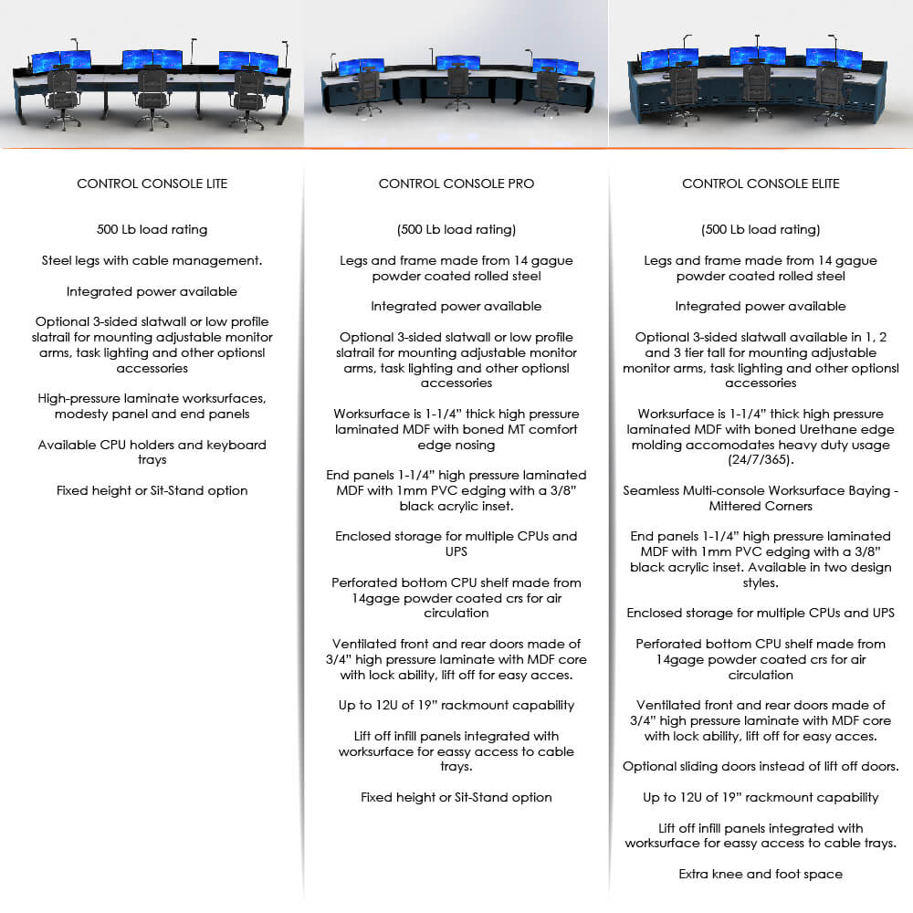 Control console lite height adjustable comparison
