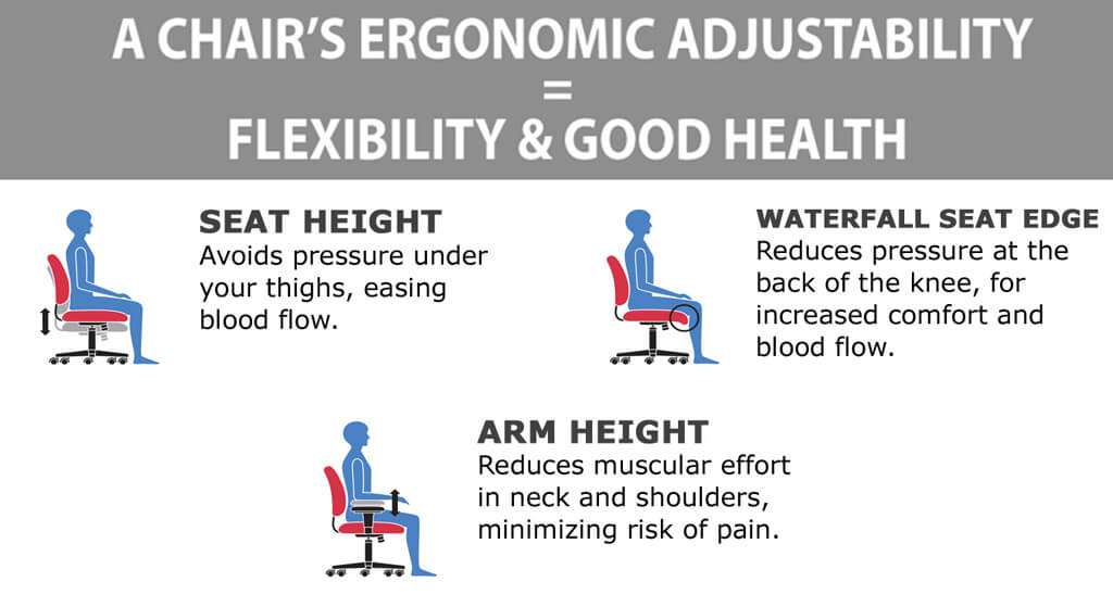 Drafting office chair ergonomics