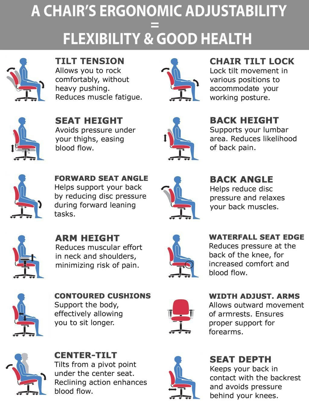 Ergonomics chair ergonomic features 1