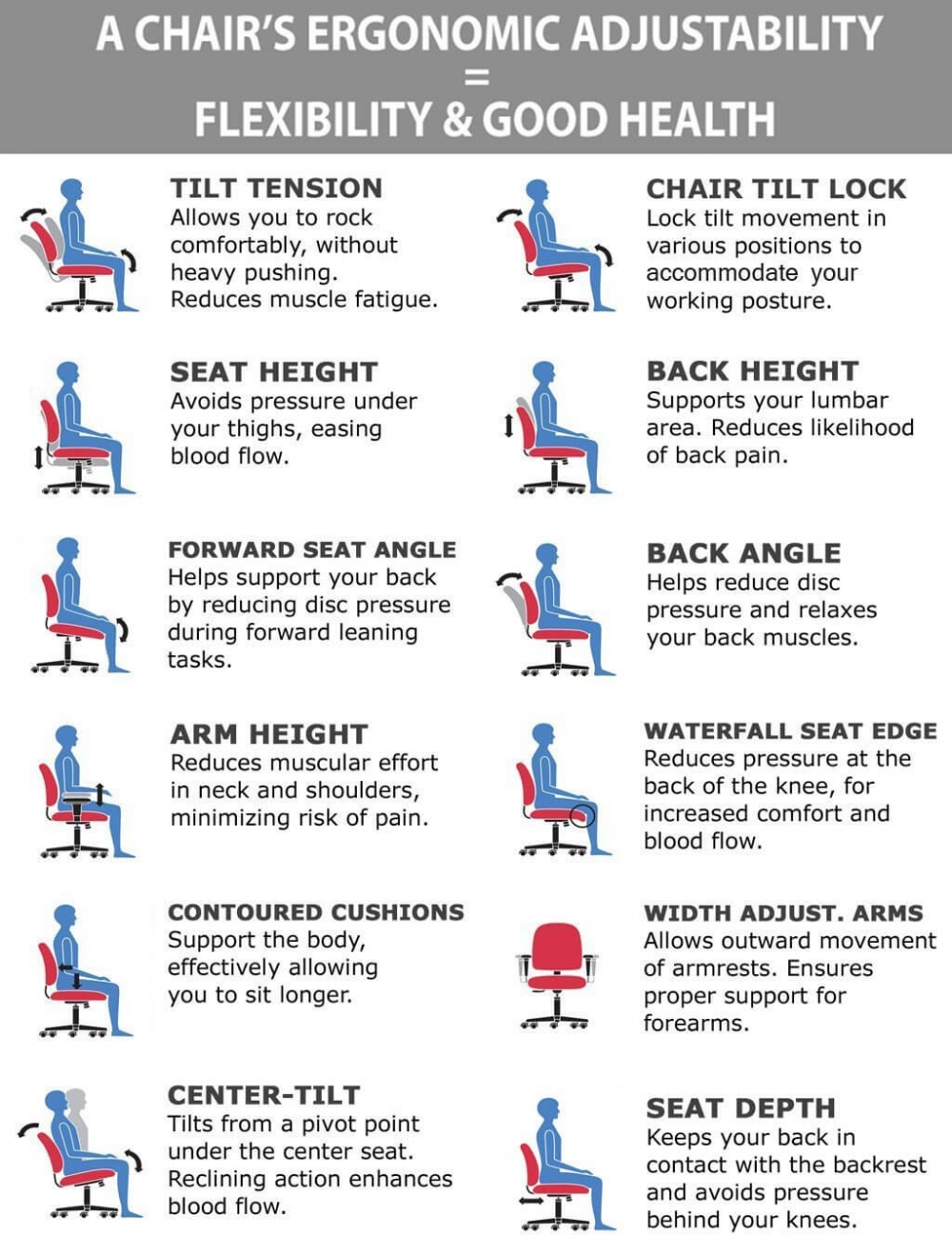 Ergonomics chair ergonomic features