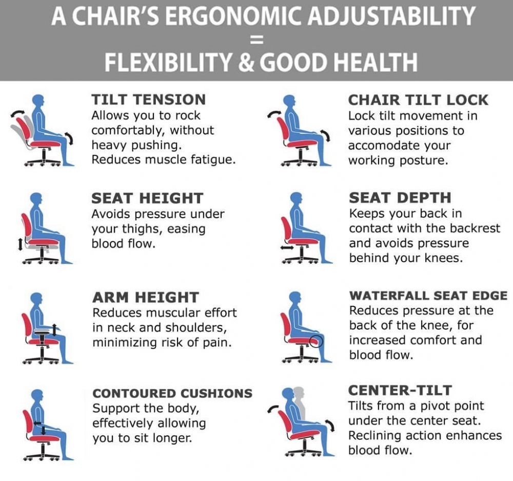 Mesh office chair ergonomic features