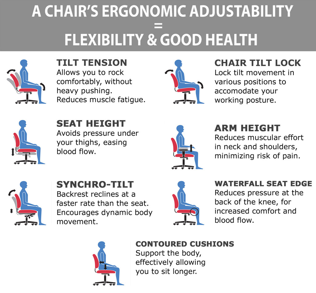 Mesh office chairs ergonomics