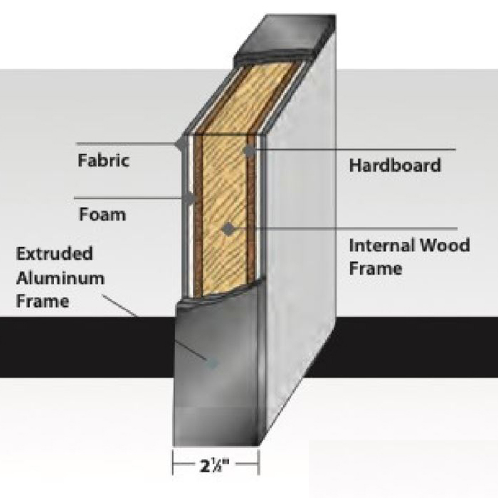 Office partition panels panel internals 1