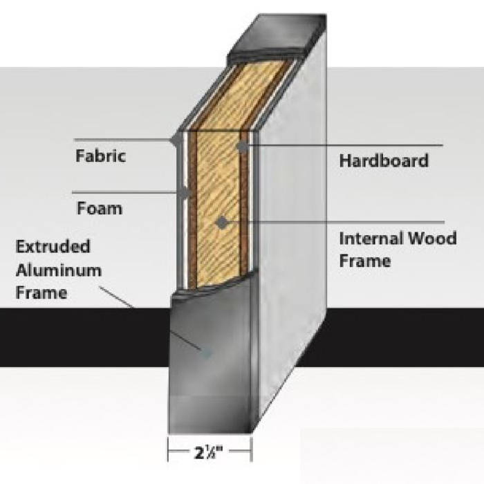 Office partition panels panel internals