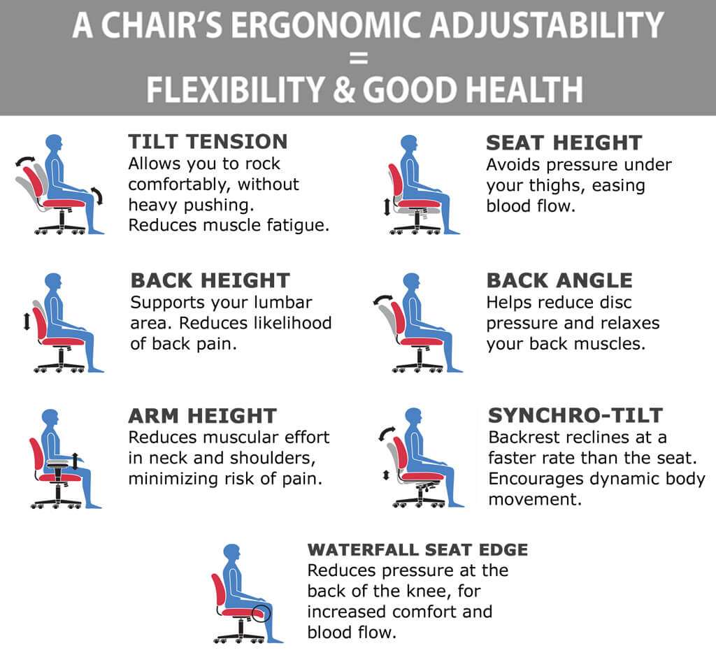 Traditional office chair ergonomics