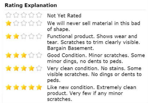 Used Furniture Star Rating
