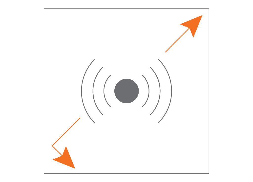 An Acoustic Panel from Compatico has an "NRC", or "NOISE REDUCTION COEFFICIENT", of .7, considered the sweet spot. - This is the number rating which categorizes the sound absorptive or reflective properties of a material or surface.