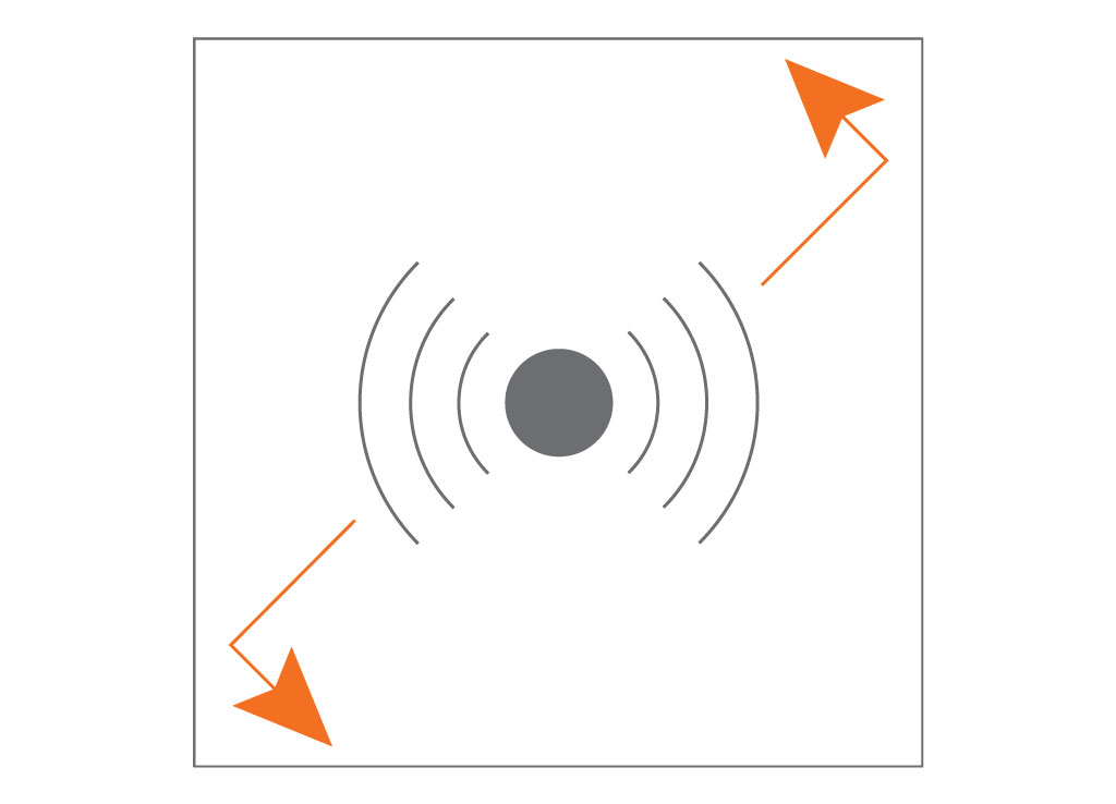 An Acoustic Panel from Compatico will address "REFLECTION" - The condition where sound bounces off a surface or multiple surfaces before reaching the receiver, making it more difficult to hear clearly.