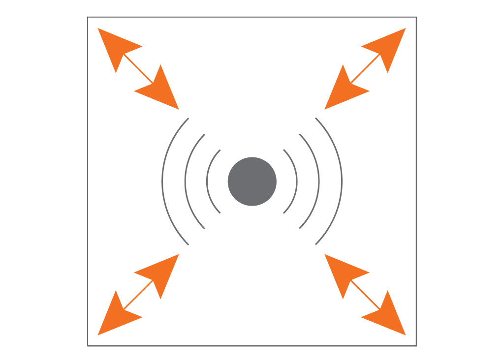 An Acoustic Panel from Compatico will help reduce "REVERBERATION" - The continued reflections of sound within an enclosed space after the sound source has stopped. Long delays are called discreet echoes.